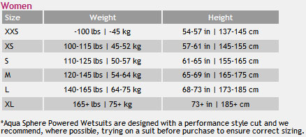 Aqua Sphere Womens Wetsuit Size Chart