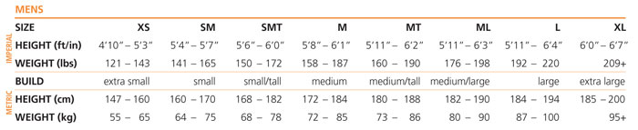 Blueseventy Wetsuit Size Chart