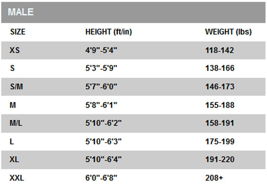 Hurricane Categories 1 5 Chart