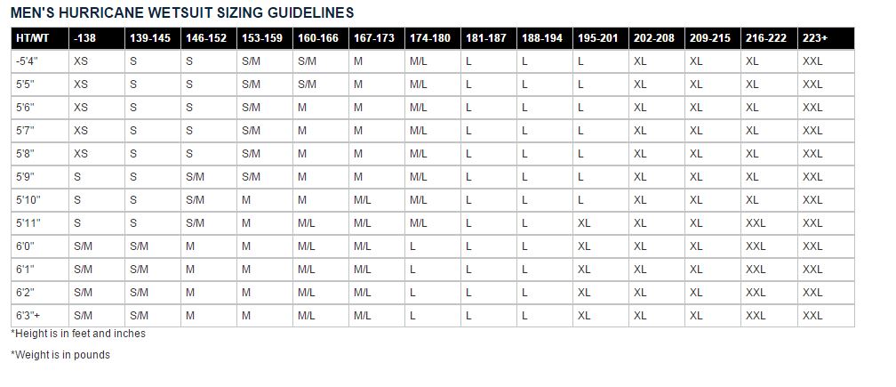 Tyr Wetsuit Size Chart